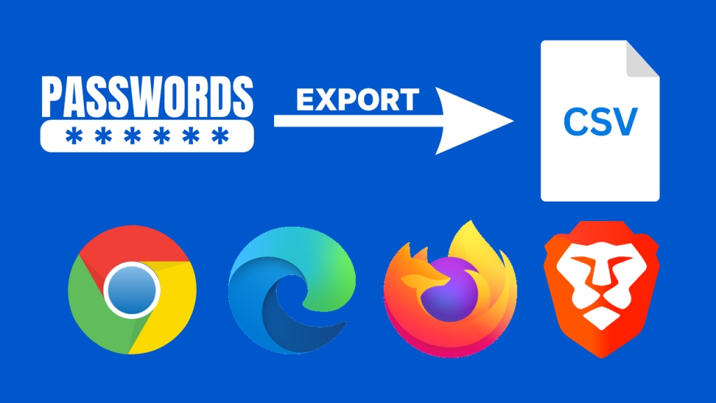 Illustration of passwords being exported from Chrome, Edge, Firefox, and Brave browsers into an unencrypted CSV file.