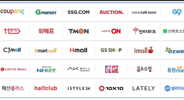 How to Check Existing Orders and Dispute Records After an Overseas Marketplace Ends Its Korean Service