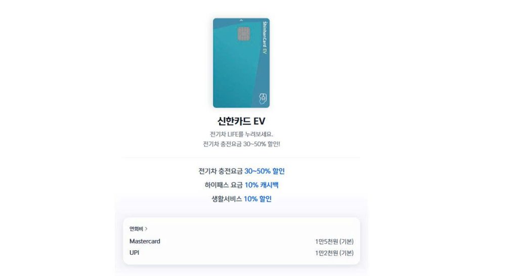 Shinhan Card EV advertising electric vehicle charging discounts and cashback as category-specific credit card benefits.
